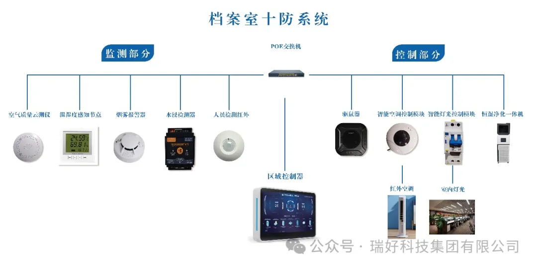 邀請函丨2024年檔案新技術(shù)新產(chǎn)品展示會盛大來襲，瑞好集團(tuán)誠邀您蒞臨！